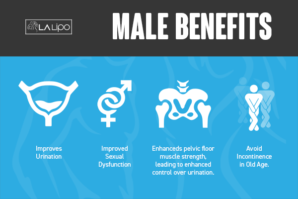 Incontinence treatment Bradford benefits for men!