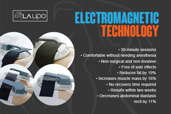 Graphic to show bullet points of how LA-EMS Body Sculpting Bradford treatment works